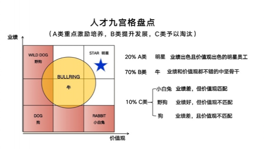 沈东军：我有一张催人进步的“人才指数表”